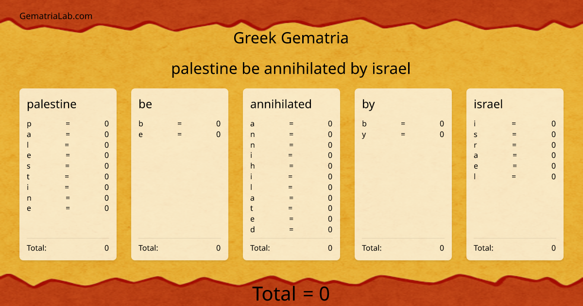 palestine be annihilated by israel in greek Gematria